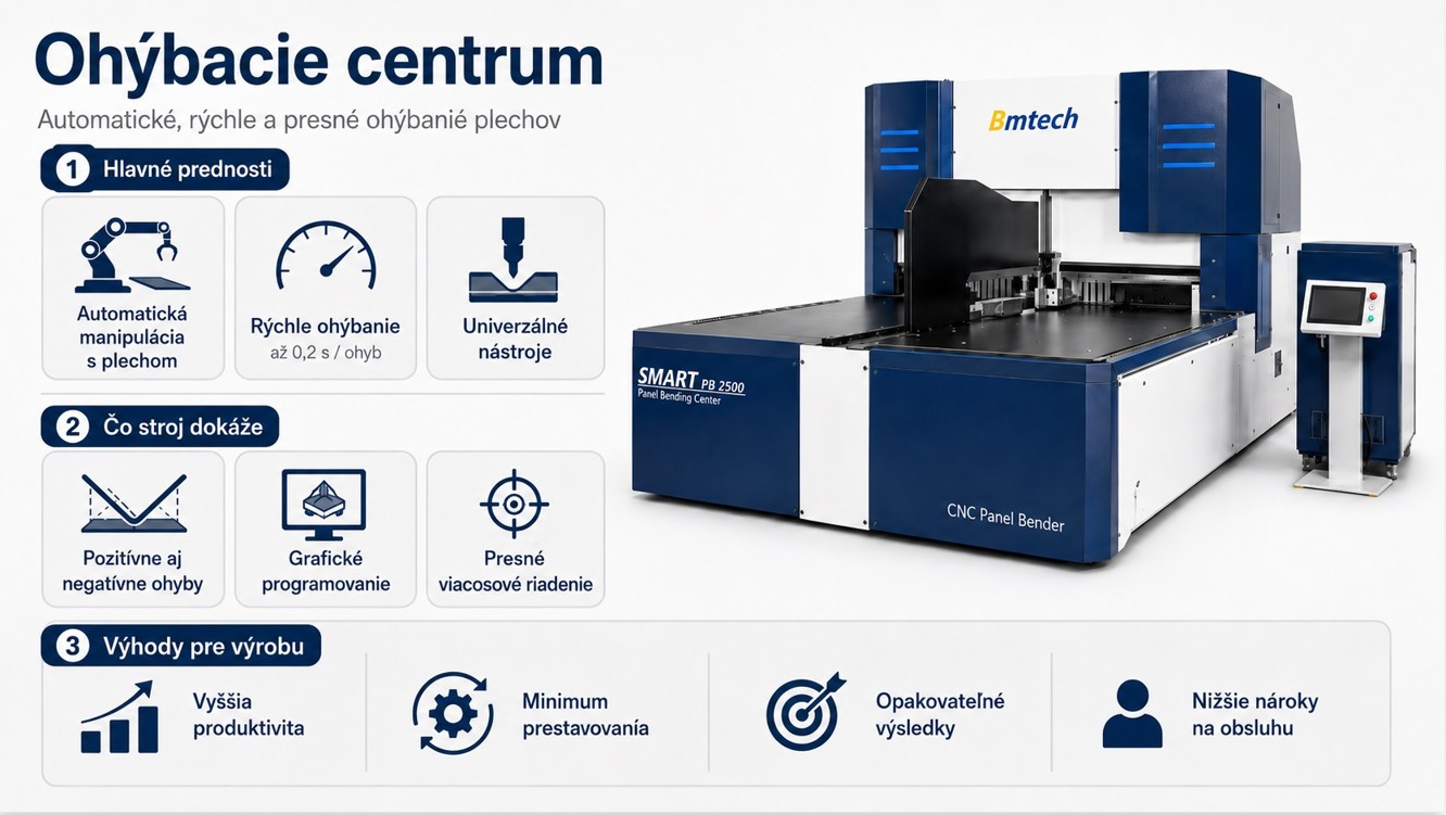 CNC ohýbacie centrum BM