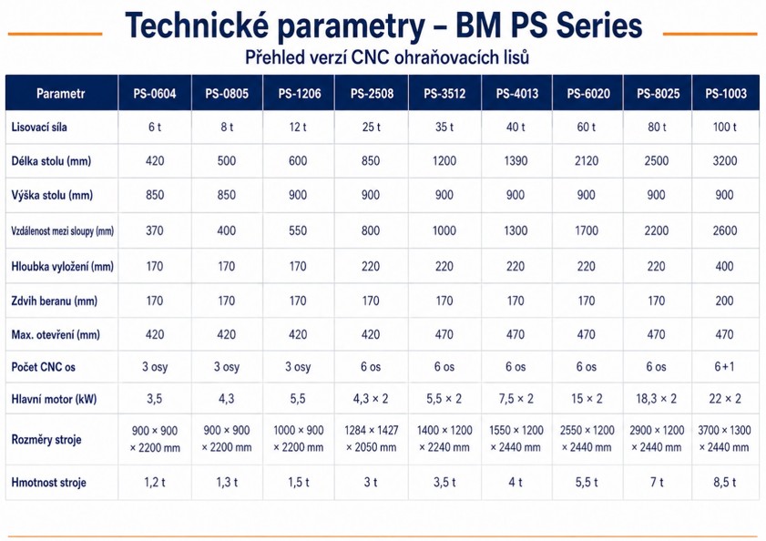 Technické parametry PS