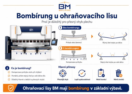 Bombírung u ohraňovacího lisu