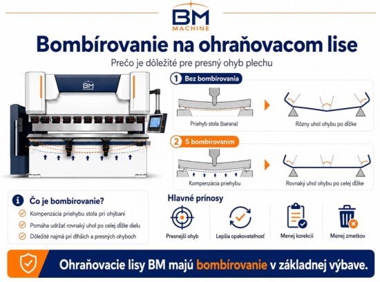 Bombírung vysvetlenie