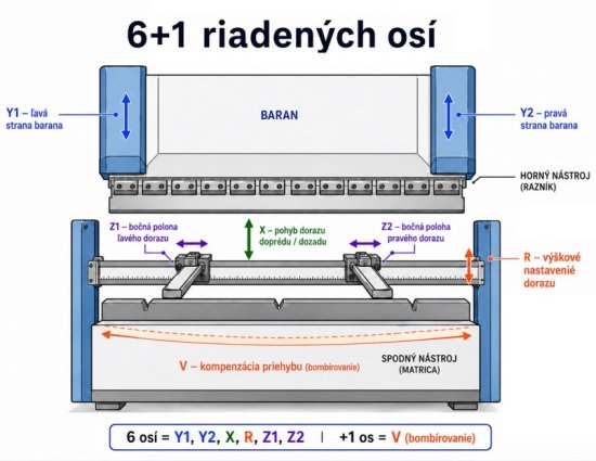 Provedenie 6+1