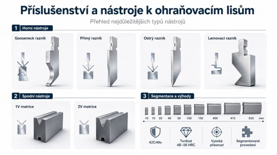 Nástroje k ohraňovacím lisům