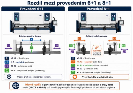 Porovnání 6+1 a 8+1